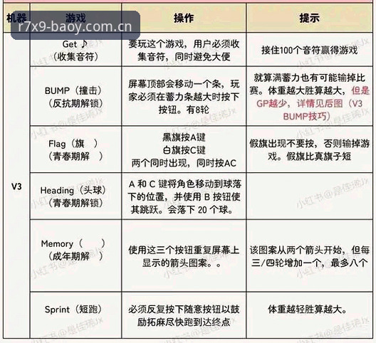 博亚娱乐平台官网常见问题全面解析：从R7X9平台到最新版下载的深度指南